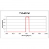 Cy5.5 Filter Set for Fluorescence Spectroscopy