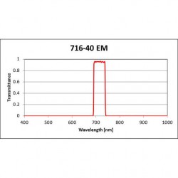 716-40 EM Iridian Bandpass Emission Filter for Fluorescence 716-40 EM Iridian Bandpass Emission Filter for Fluorescence