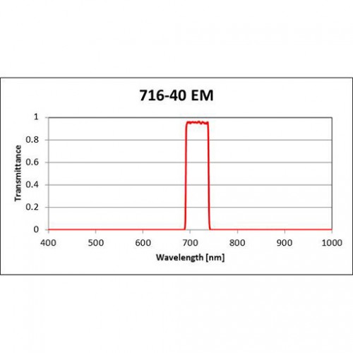 716-40 EM Iridian Bandpass Emission Filter for Fluorescence