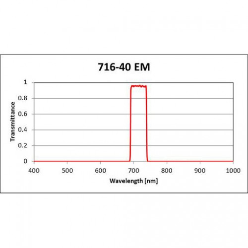 Cy5.5 Filter Set for Fluorescence Spectroscopy