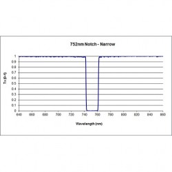752-19 NNF Iridian Narrow Notch Filter for Raman 752-19 NNF Iridian Narrow Notch Filter for Raman