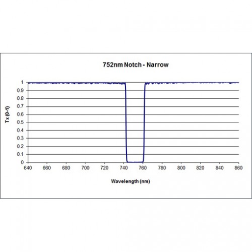 752-19 NNF Iridian Narrow Notch Filter for Spectroscopy