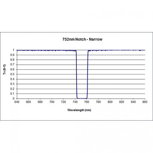 752-19 NNF Iridian Narrow Notch Filter for Raman