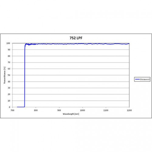752 LPF Iridian Long Edge Filter for Spectroscopy
