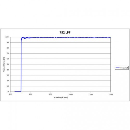 752 LPF Iridian Dichroic Long Edge Filter for Raman