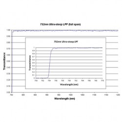 752 US LPF Iridian Dichroic Long Edge Ultra Steep Filter for Raman 752 US LPF Iridian Dichroic Long Edge Ultra Steep Filter for Raman
