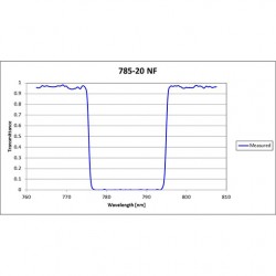 785-20 NNF Iridian Narrow Notch Filter for Spectroscopy 785-20 NNF Iridian Narrow Notch Filter for Spectroscopy