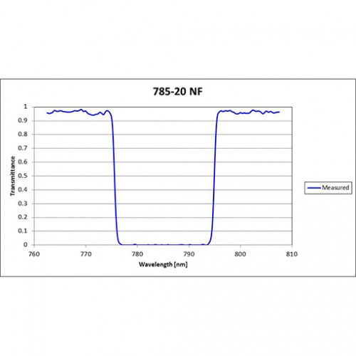 785-20 NNF Iridian Narrow Notch Filter for Spectroscopy