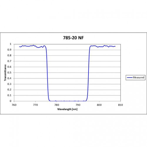 785-20 NNF Iridian Narrow Notch Filter for Raman