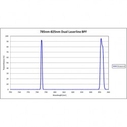785 & 825 BPF Iridian Dual Laser Line Filter for Spectroscopy 785 & 825 BPF Iridian Dual Laser Line Filter for Spectroscopy