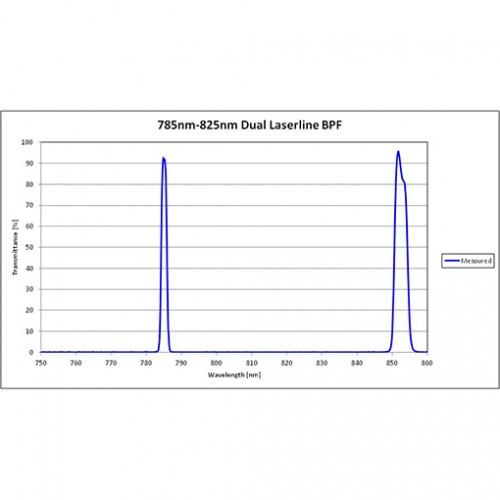 785 & 825 BPF Iridian Dual Laser Line Filter for Spectroscopy