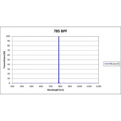 785 BPF Iridian Laser Line Filter for Spectroscopy 785 BPF Iridian Laser Line Filter for Spectroscopy