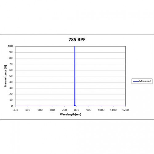 785 BPF Iridian Laser Line Filter for Spectroscopy