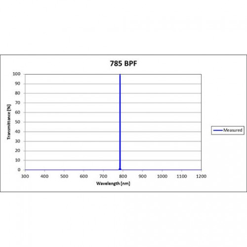 785 BPF Iridian Bandpass Filter for Raman