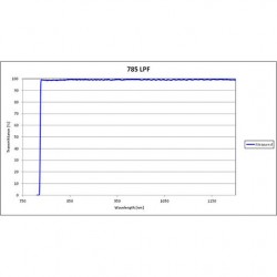 785 LPF Iridian Dichroic Long Edge Filter for Raman 785 LPF Iridian Dichroic Long Edge Filter for Raman