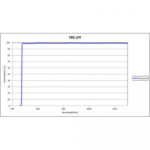 785 LPF Iridian Dichroic Long Edge Filter for Raman