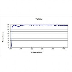 785 LPF LL Iridian Dichroic Long Pass Filter for Raman  785 LPF LL Iridian Dichroic Long Pass Filter for Raman