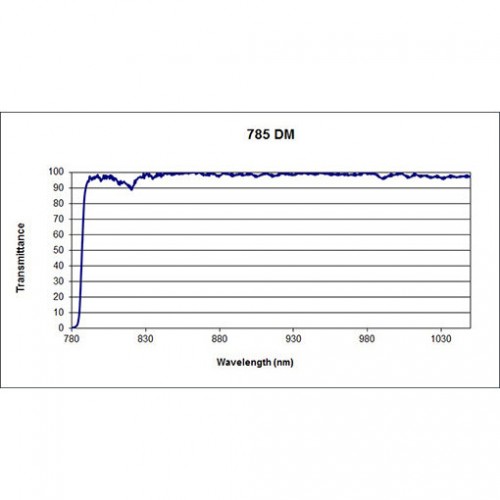 785 LPF LL Iridian Long Pass Laser Line Filter for Spectroscopy