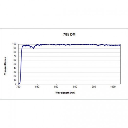 785 LPF LL Iridian Dichroic Long Pass Filter for Raman 