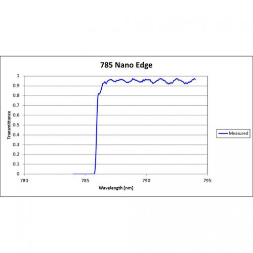 785 NE Iridian Nano Edge Long Pass Filter for Spectroscopy