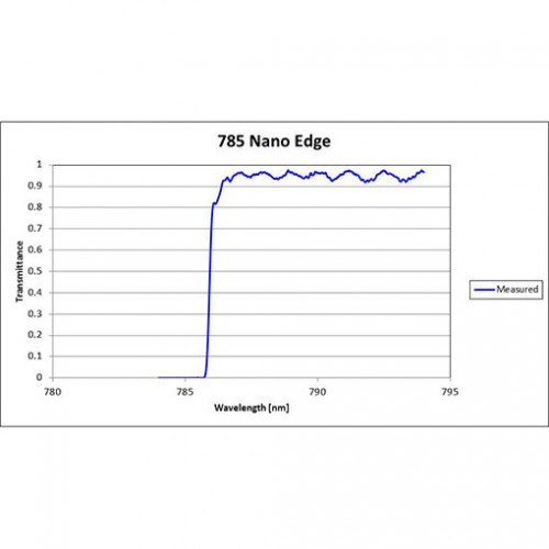 785 NE Iridian Dichroic Nano Edge Long Pass Filter for Raman