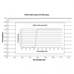 785 US LPF Iridian Long Edge Ultra Steep Filter for Spectroscopy 785 US LPF Iridian Long Edge Ultra Steep Filter for Spectroscopy