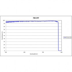 785 US SPF Iridian Short Edge Ultra Steep Filter for Spectroscopy 785 US SPF Iridian Short Edge Ultra Steep Filter for Spectroscopy