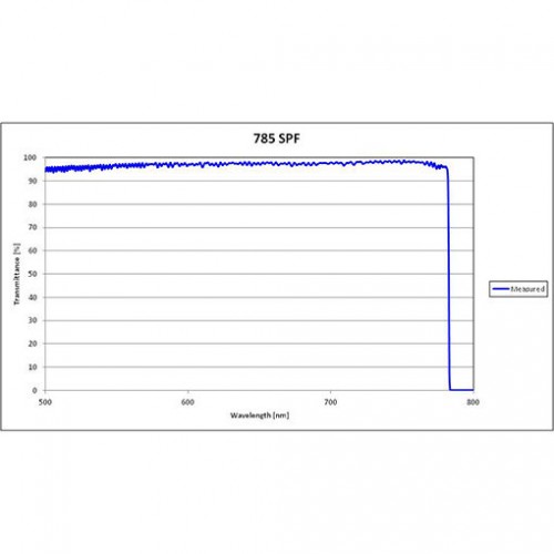 785 US SPF Iridian Short Edge Ultra Steep Filter for Spectroscopy