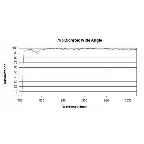 785 DLP WA Iridian Dichroic Wide Angle Filter for Raman 