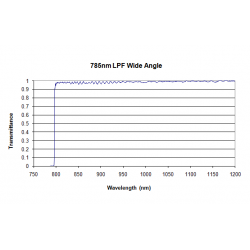 785 LPF WA Iridian Dichroic Long Pass Wide Angle Filter for Raman  785 LPF WA Iridian Dichroic Long Pass Wide Angle Filter for Raman