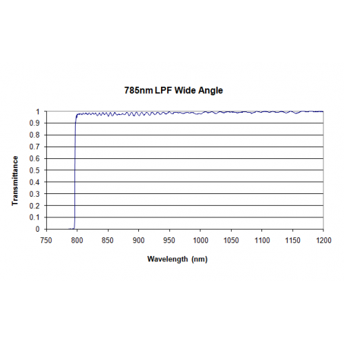 785 LPF WA Iridian Long Pass Wide Angle Filter for Spectroscopy 