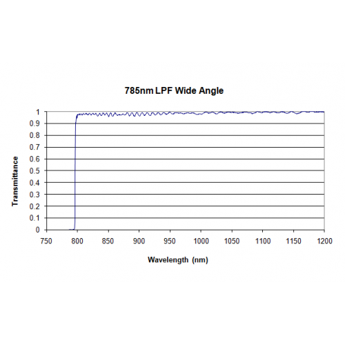 785 LPF WA Iridian Dichroic Long Pass Wide Angle Filter for Raman 