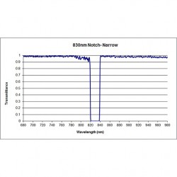830-21 NNF Iridian Narrow Notch Filter for Raman 830-21 NNF Iridian Narrow Notch Filter for Raman