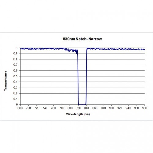 830-21 NNF Iridian Narrow Notch Filter for Spectroscopy