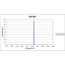 830 BPF Iridian Bandpass Filter for Raman 830 BPF Iridian Bandpass Filter for Raman