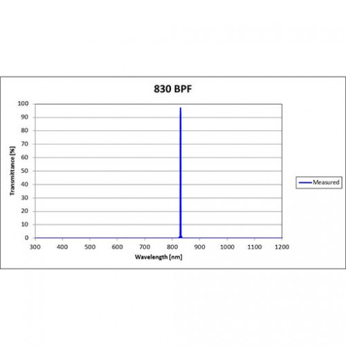 830 BPF Iridian Laser Line Filter for Spectroscopy