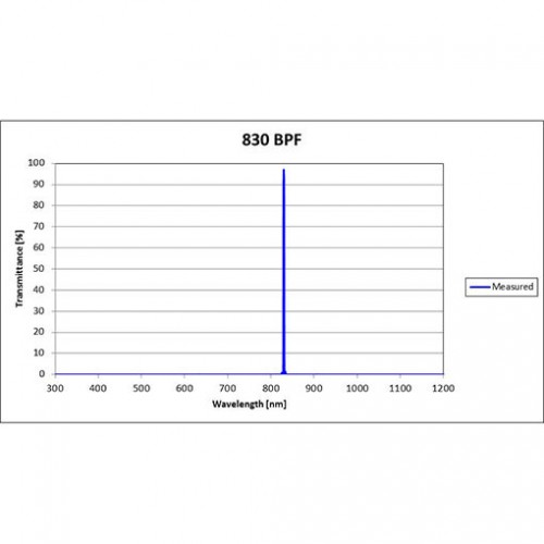 830 BPF Iridian Bandpass Filter for Raman