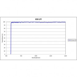 830 LPF Iridian Dichroic Long Edge Filter for Raman 830 LPF Iridian Dichroic Long Edge Filter for Raman