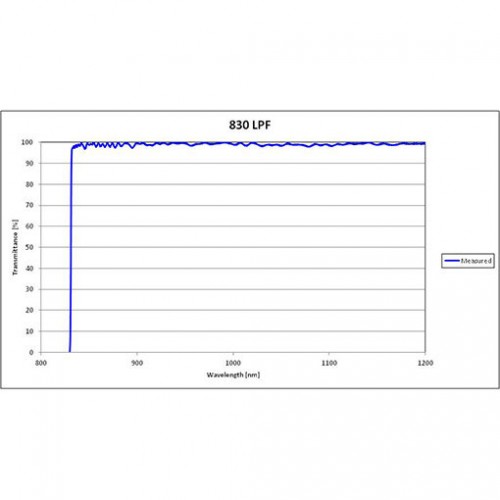 830 LPF Iridian Long Edge Filter for Spectroscopy