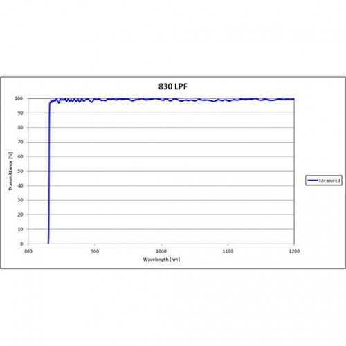 830 LPF Iridian Dichroic Long Edge Filter for Raman