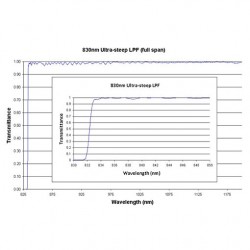 830 US LPF Iridian Dichroic Long Edge Ultra Steep Filter for Raman 830 US LPF Iridian Dichroic Long Edge Ultra Steep Filter for Raman