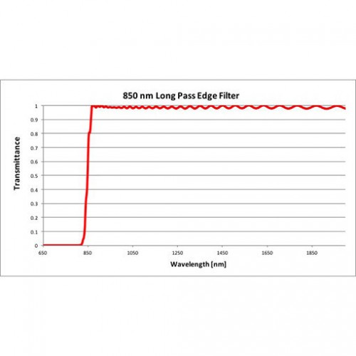 850 LPF Iridian Imaging Filter