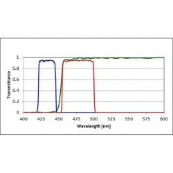 CFP Filter Set for Fluorescence Spectroscopy CFP Filter Set for Fluorescence Spectroscopy