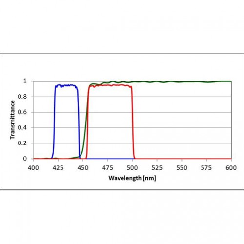 CFP Filter Set for Fluorescence Spectroscopy