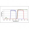 Cy3 Filter Set for Fluorescence Spectroscopy