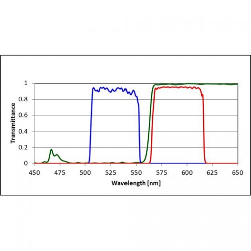 Cy3 Filter Set for Fluorescence Spectroscopy