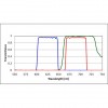 Cy5 Filter Set for Fluorescence Spectroscopy