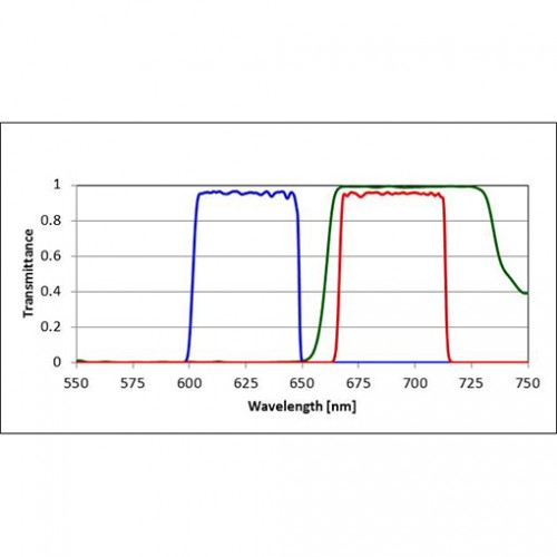 Cy5 Filter Set for Fluorescence Spectroscopy