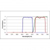 Cy5.5 Filter Set for Fluorescence Spectroscopy