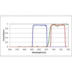 Cy5.5 Filter Set for Fluorescence Spectroscopy Cy5.5 Filter Set for Fluorescence Spectroscopy